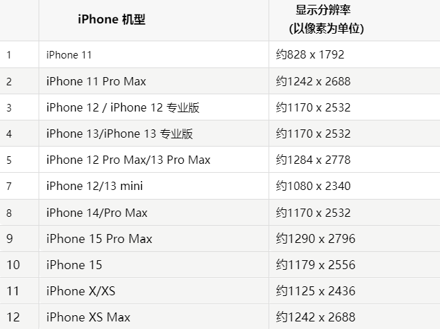 苹南召果维修分享iPhone主屏幕壁纸显得模糊怎么办