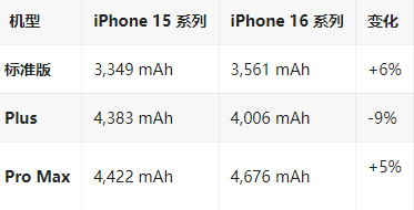 南召苹果16维修分享iPhone16/Pro系列机模再曝光