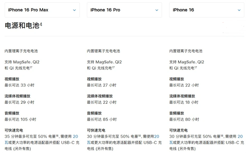 南召苹果手机维修分享 iPhone 16 目前实测充电峰值功率不超过 39W 