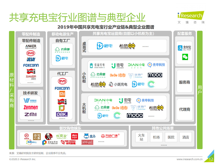 南召苹果手机维修分享iPhone 12 如何安全使用共享充电宝 